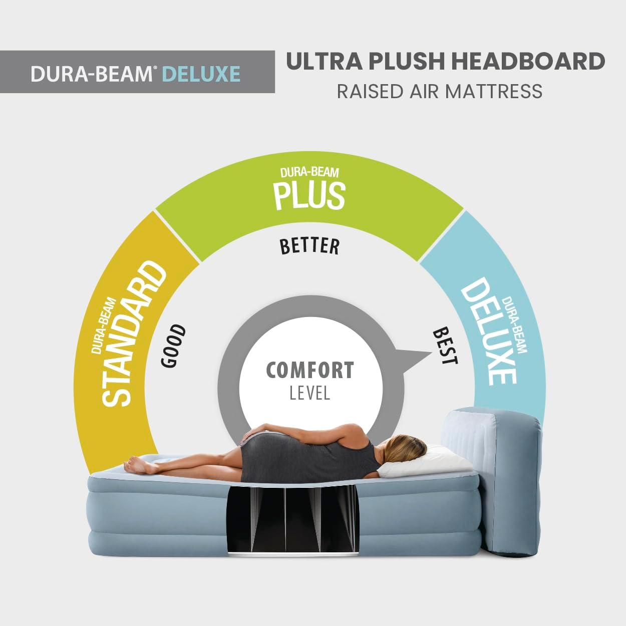 Queen Air Mattress with Built- - Tech Queen ulasan dan harga